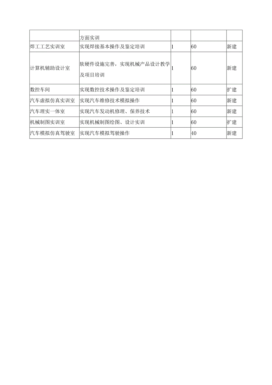 现代制造专业群实训室建设整合方案.docx_第3页