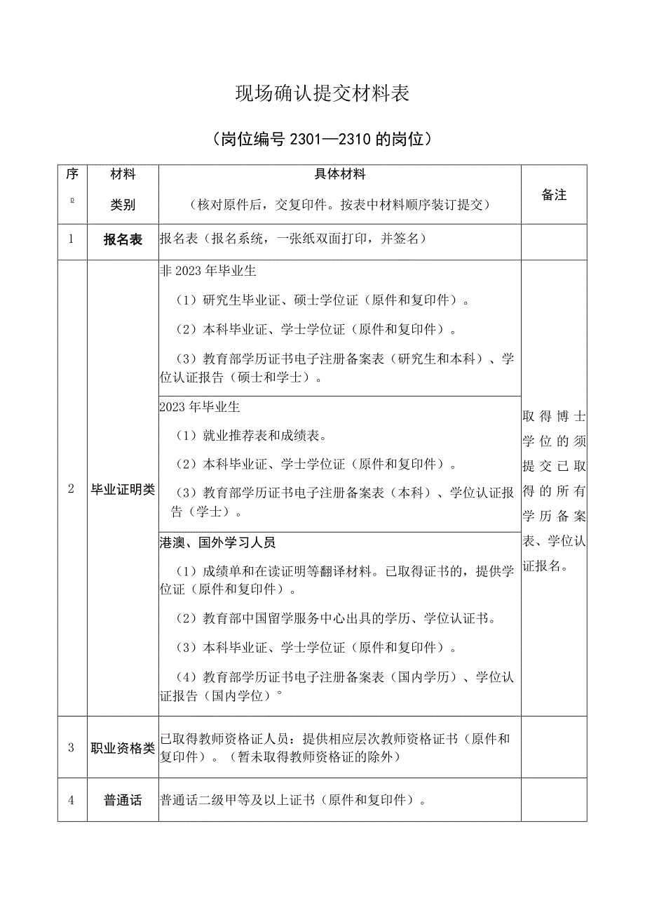 现场确认提交材料表.docx_第1页