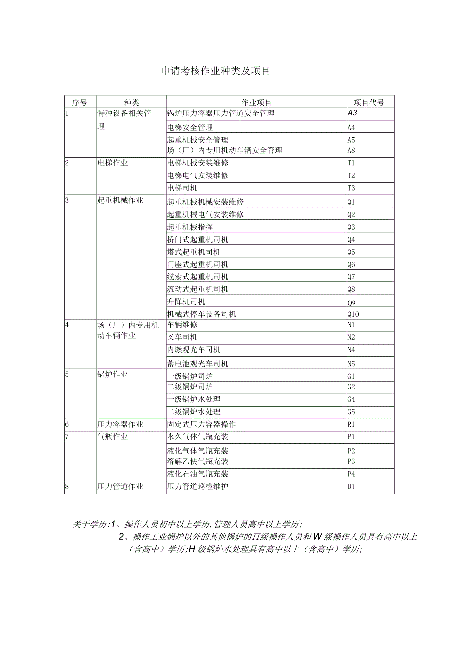 特种设备作业人员复审申请表.docx_第2页