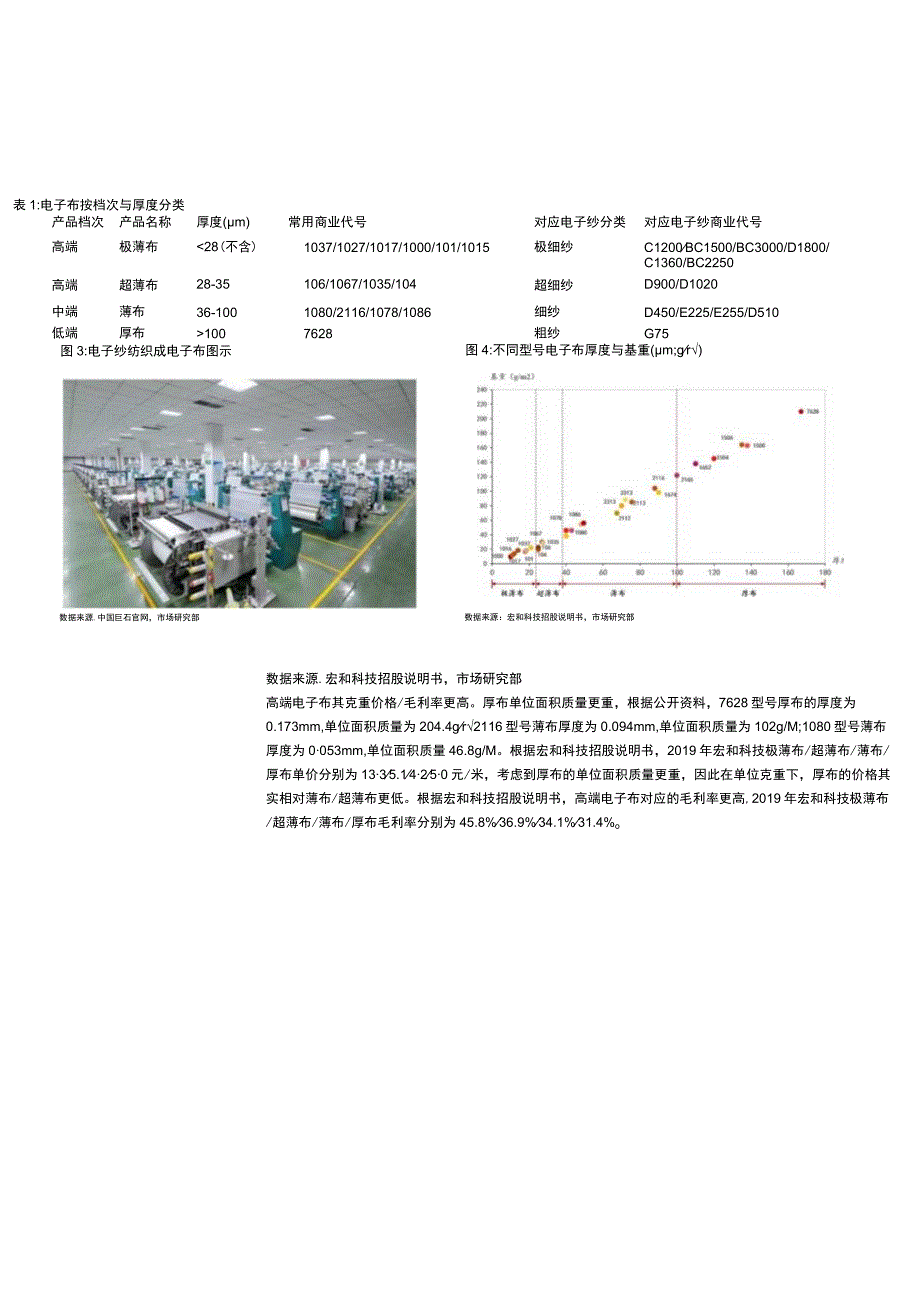 玻纤电子纱行业发展分析报告.docx_第3页