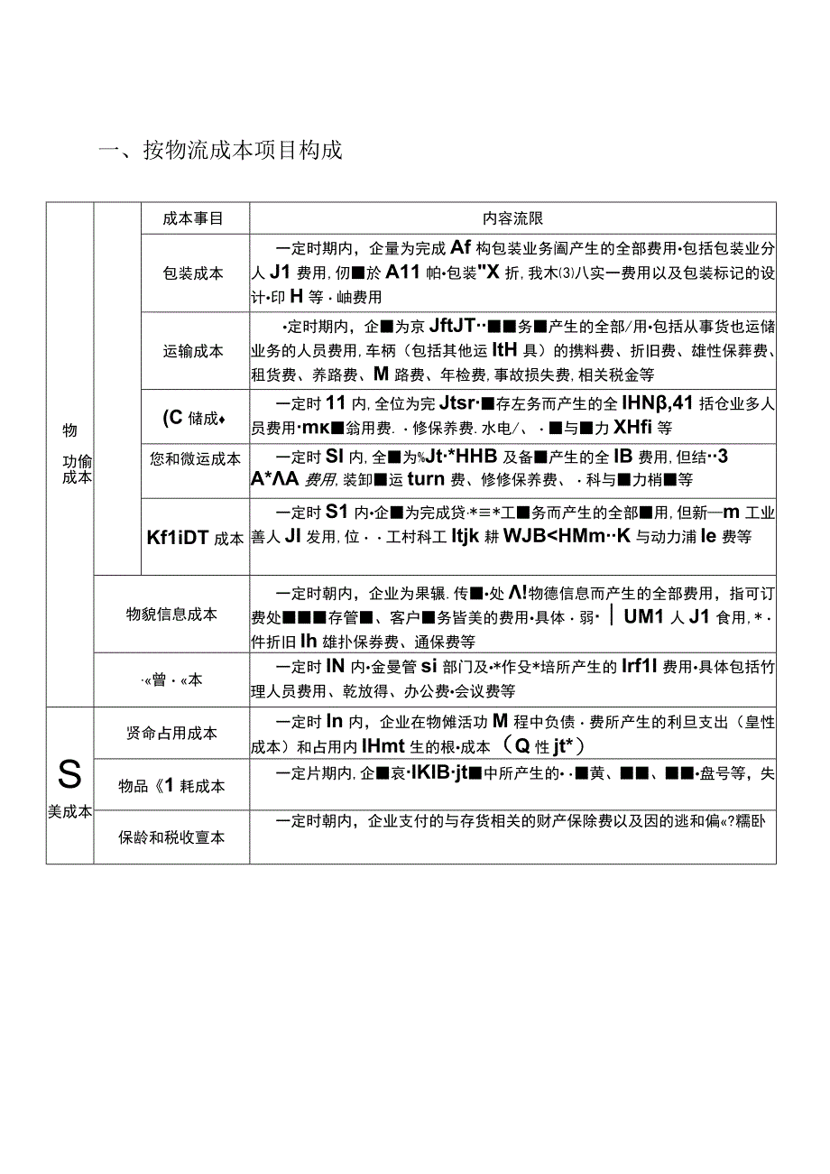 物流成本构成.docx_第1页