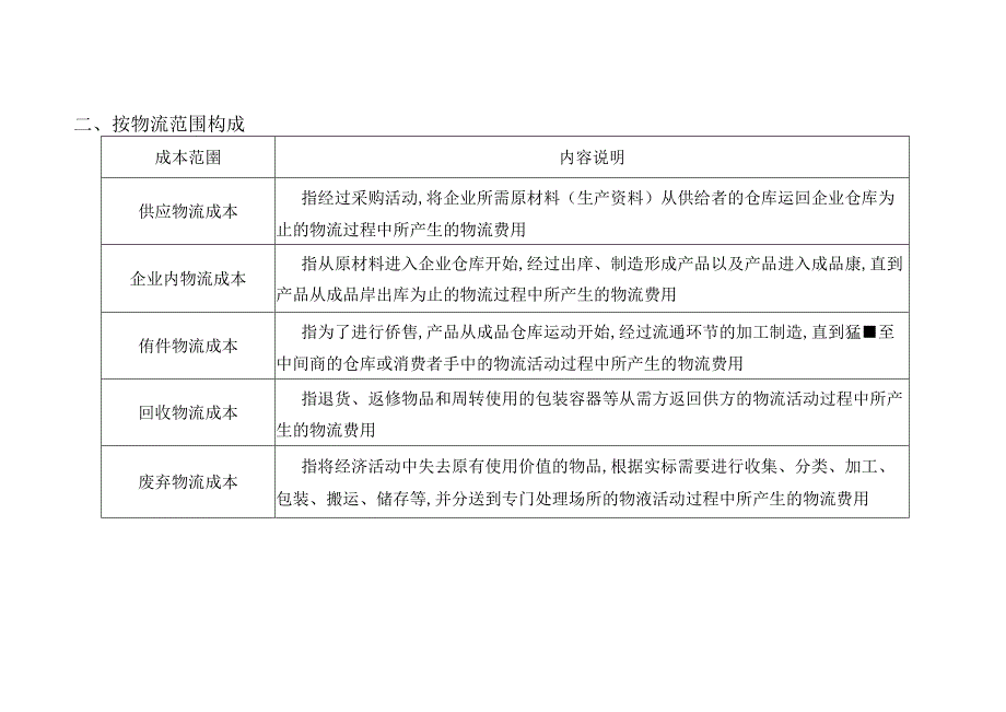 物流成本构成.docx_第2页