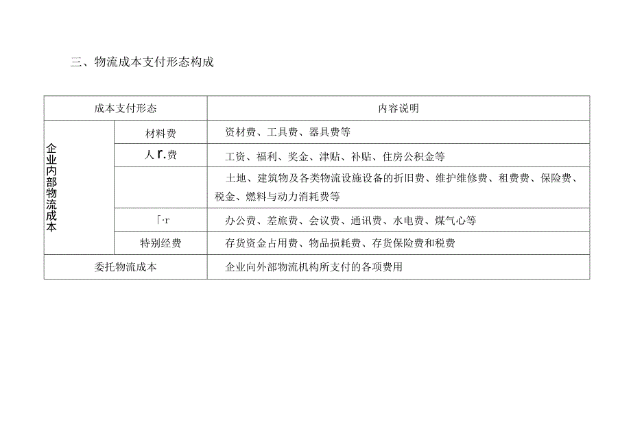 物流成本构成.docx_第3页