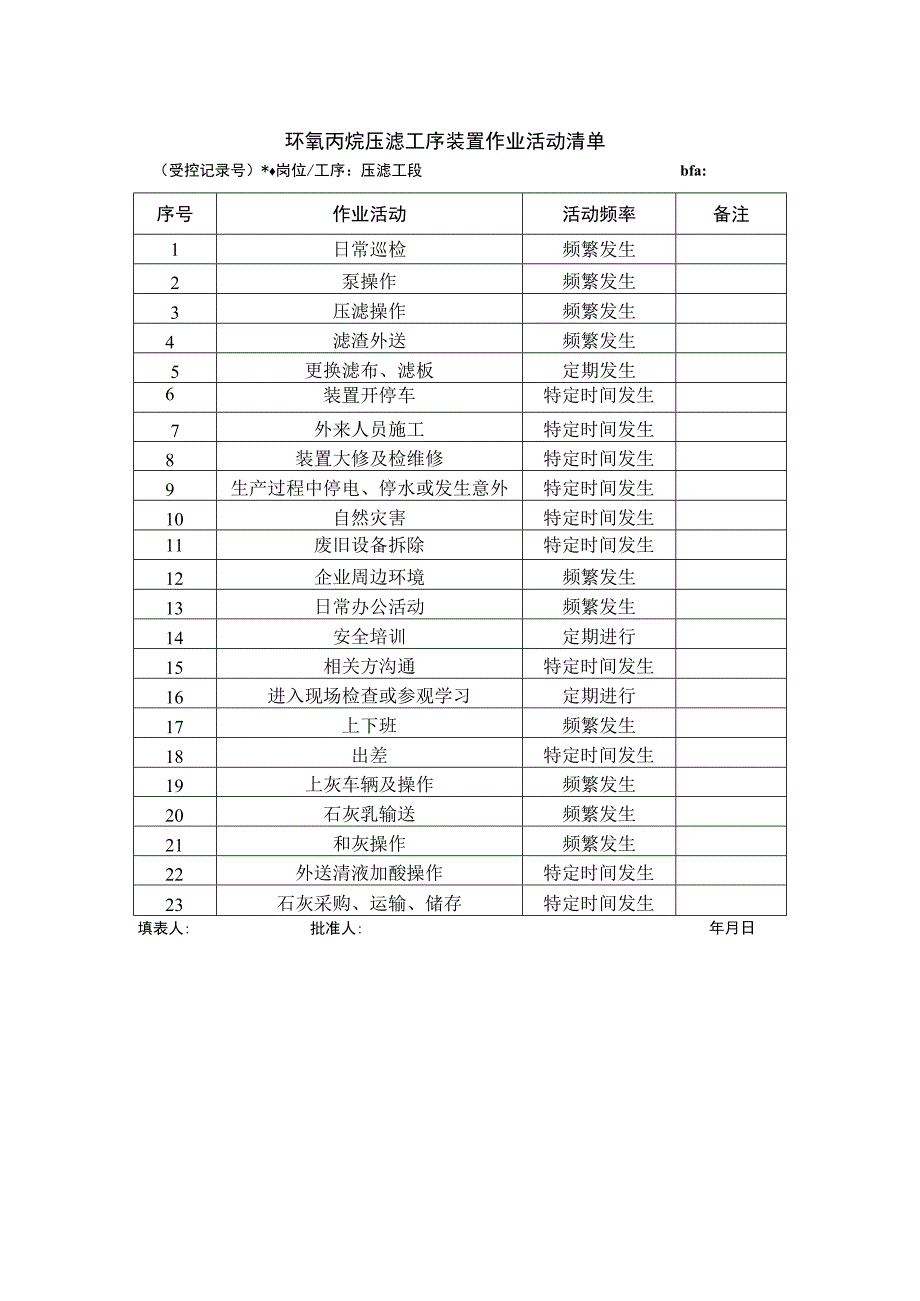 环氧丙烷压滤工序装置作业活动清单.docx_第1页