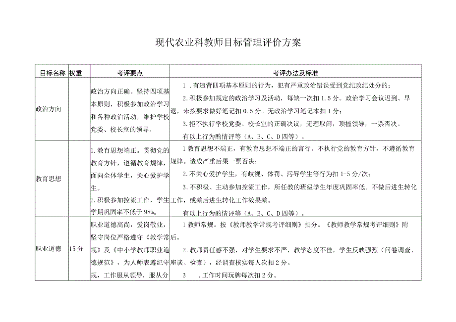 现代农业科教师目标管理评价方案.docx_第1页