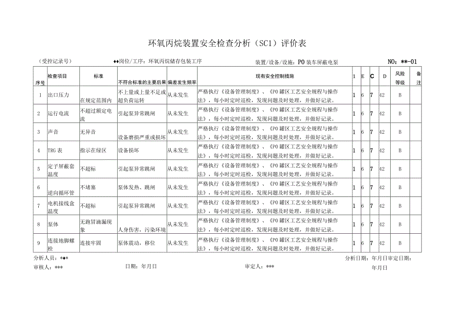 环氧丙烷装置安全检查分析SCL评价表.docx_第1页