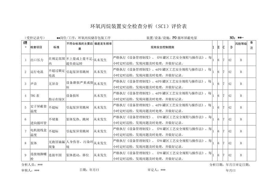 环氧丙烷装置安全检查分析SCL评价表.docx_第2页