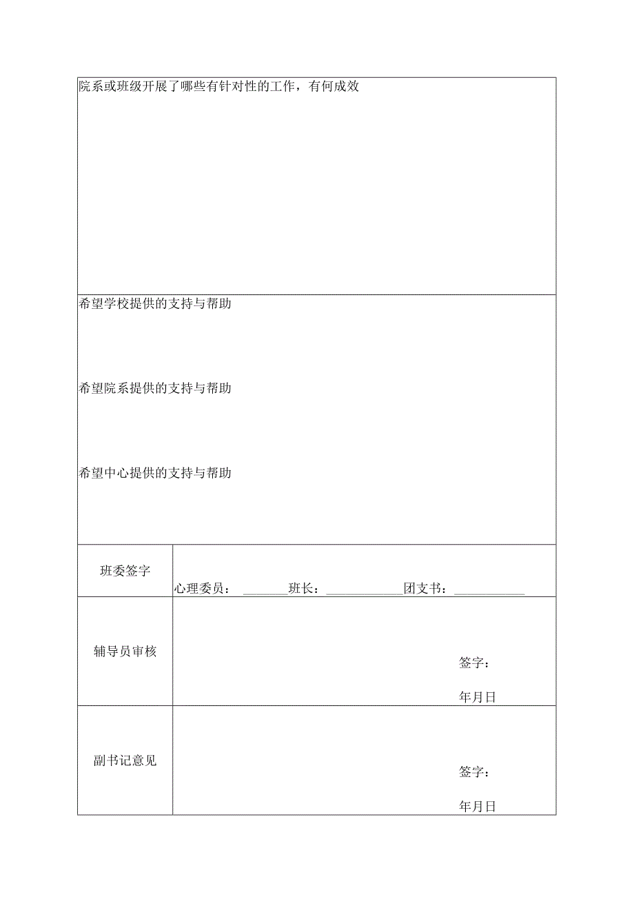 班级晴雨表华中科技大学班级晴雨表.docx_第2页