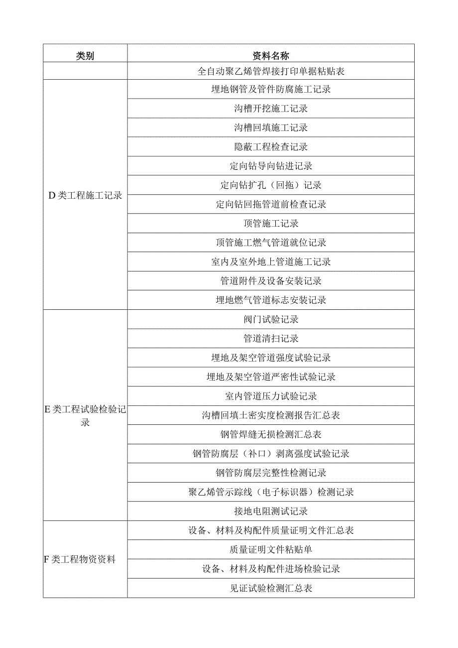 燃气管道工程施工验收资料表.docx_第2页