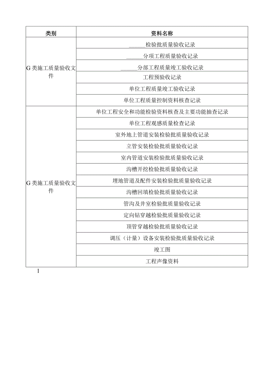 燃气管道工程施工验收资料表.docx_第3页