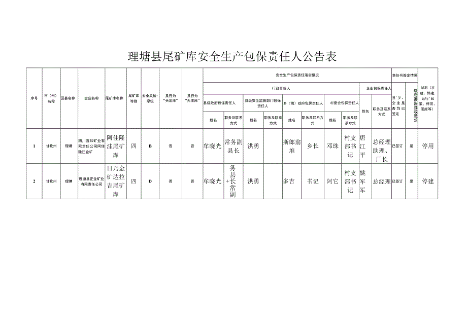 理塘县尾矿库安全生产包保责任人公告表.docx_第1页