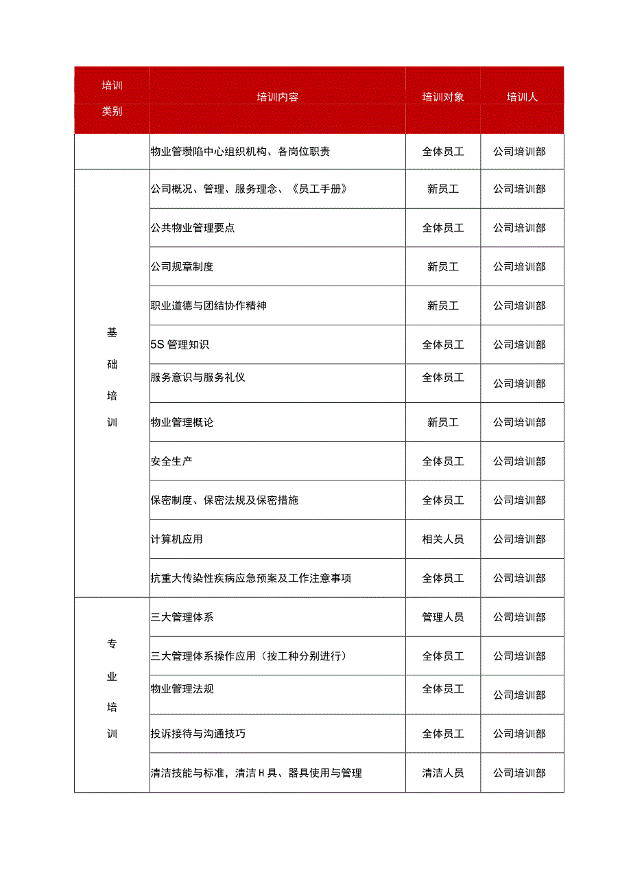 物业人员培训及反应机制.docx_第2页