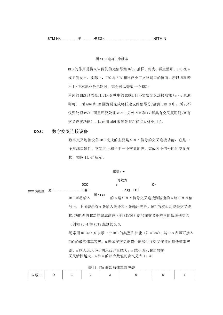 2023年整理6sDH设备的逻辑组成.docx_第3页