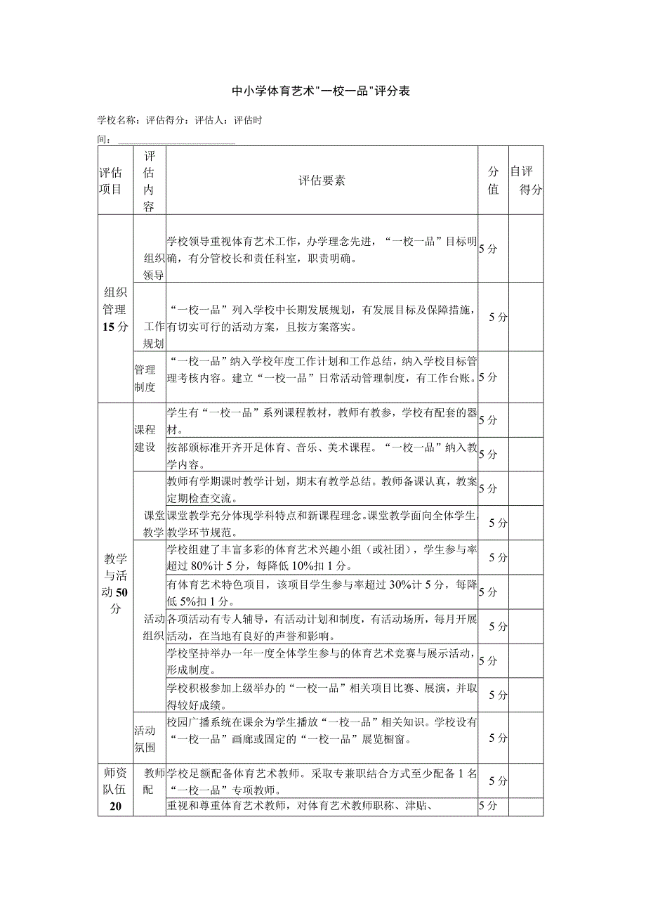 中小学体育艺术一校一品评分表.docx_第1页