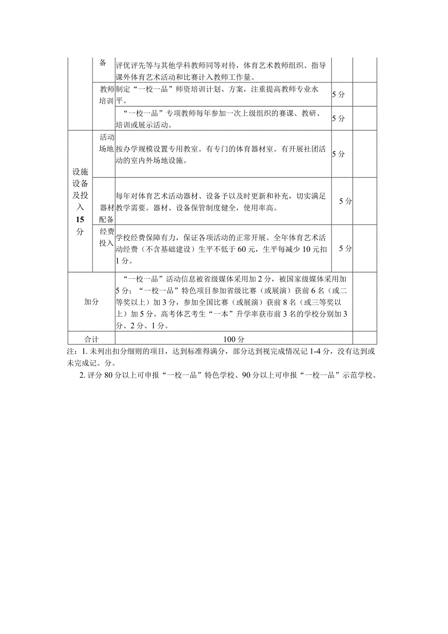 中小学体育艺术一校一品评分表.docx_第2页