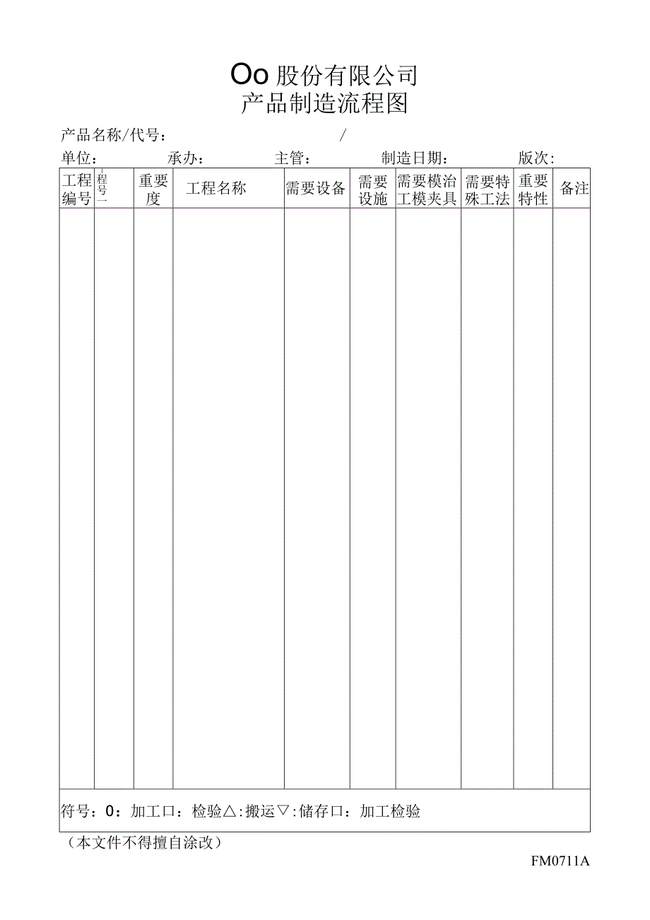 产品制造流程图工程文档范本.docx_第1页