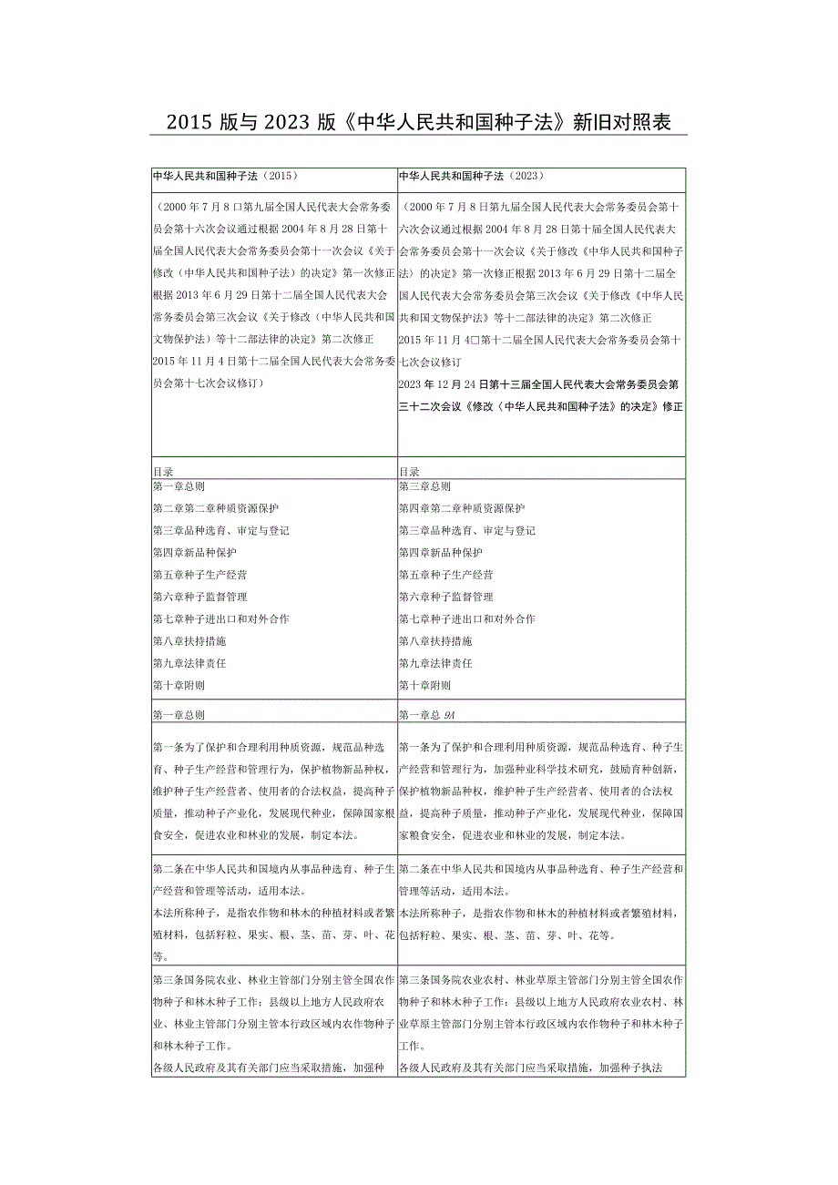 2015版与2023版《中华人民共和国种子法》新旧对照表.docx_第1页