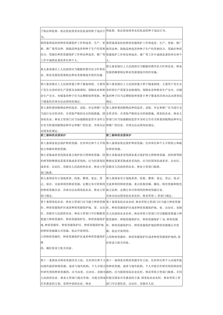 2015版与2023版《中华人民共和国种子法》新旧对照表.docx_第2页