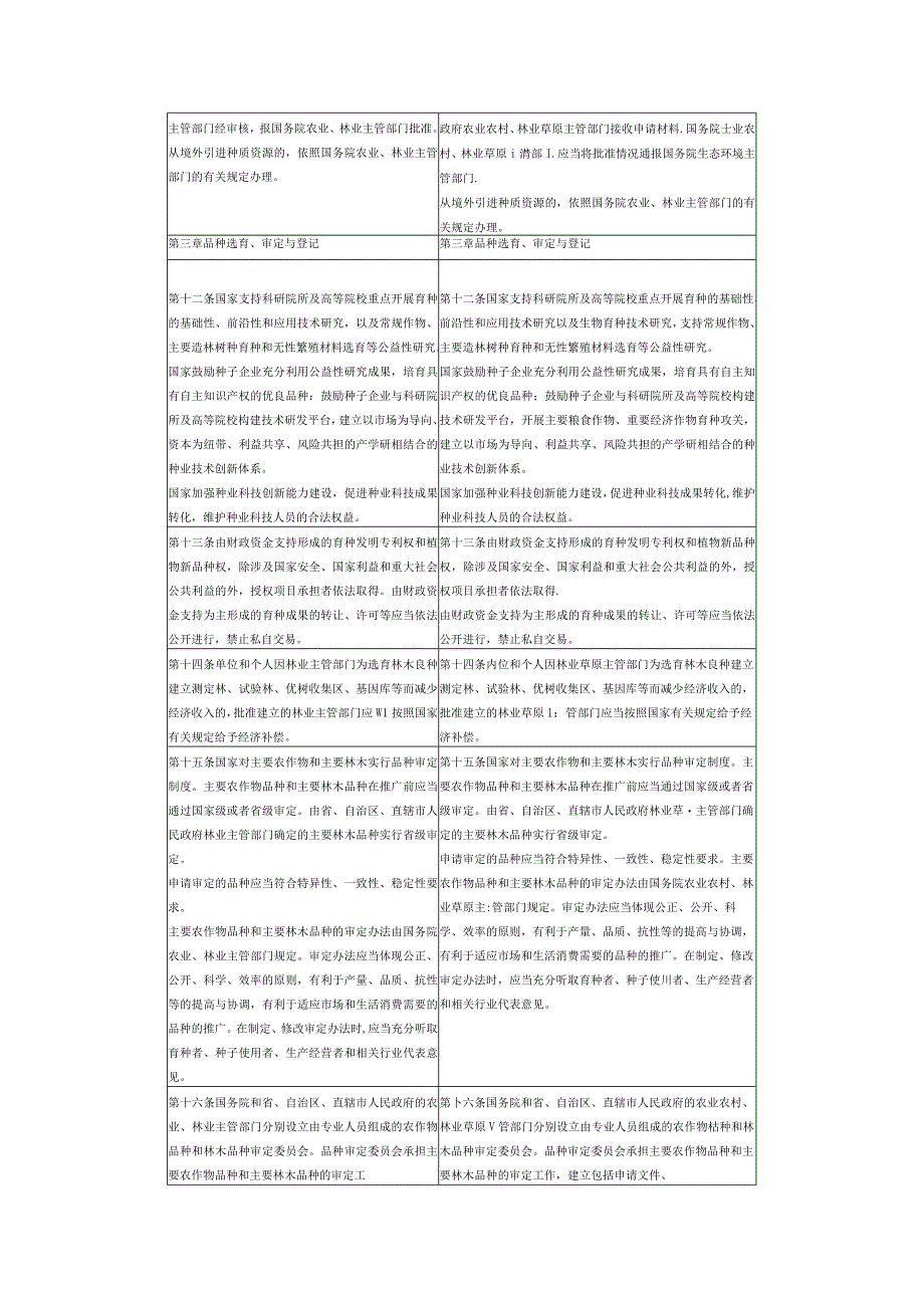 2015版与2023版《中华人民共和国种子法》新旧对照表.docx_第3页