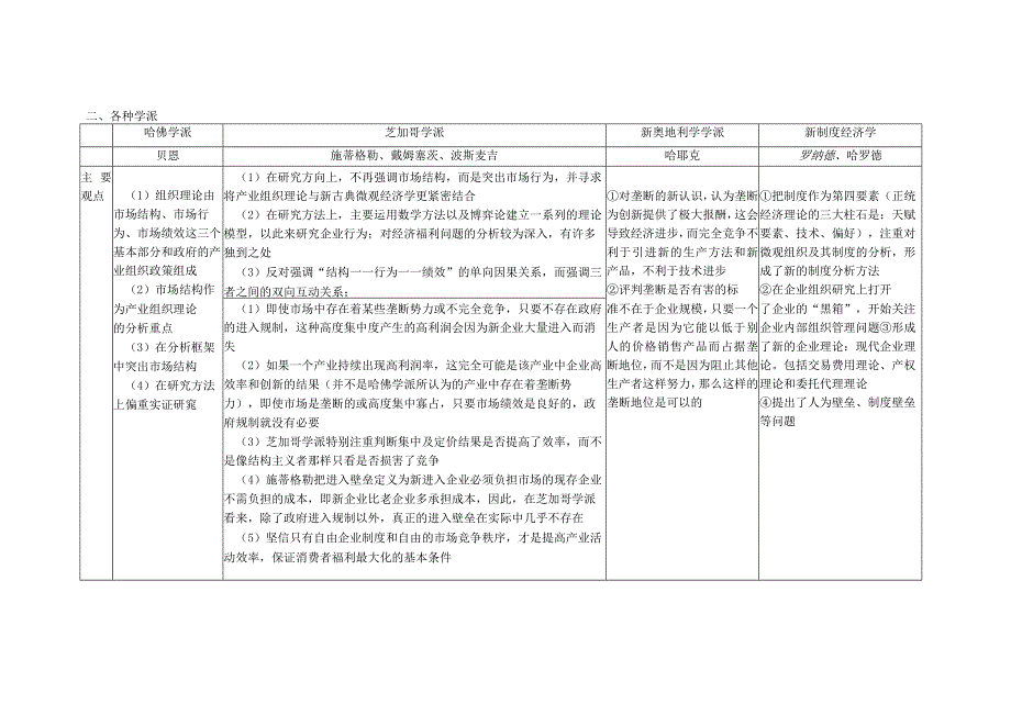 体育经济学重点.docx_第2页