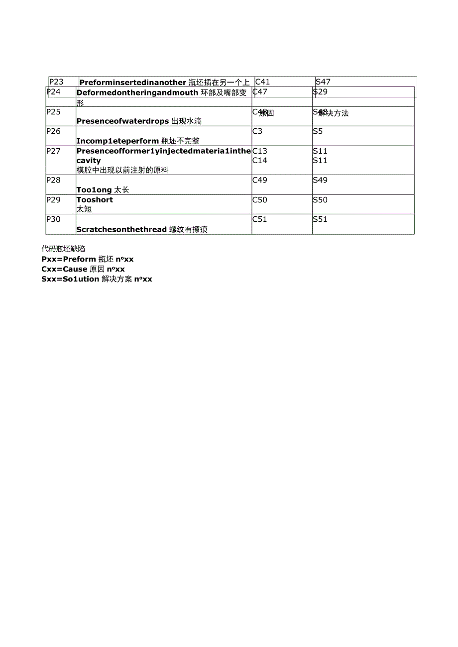 2023年整理6sIPA设备如何保证瓶坯质量缺陷原因解决方案.docx_第3页