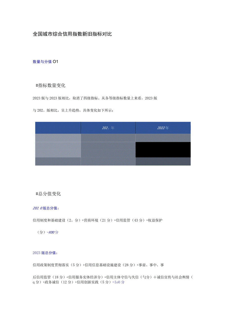 全国城市综合信用指数新旧指标对比.docx_第1页