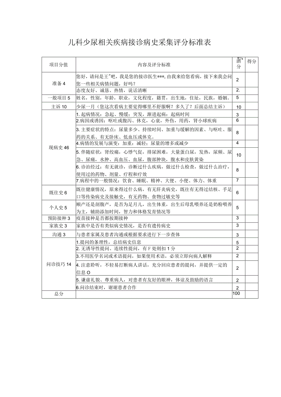 儿科少尿相关疾病接诊病史采集评分标准表.docx_第1页