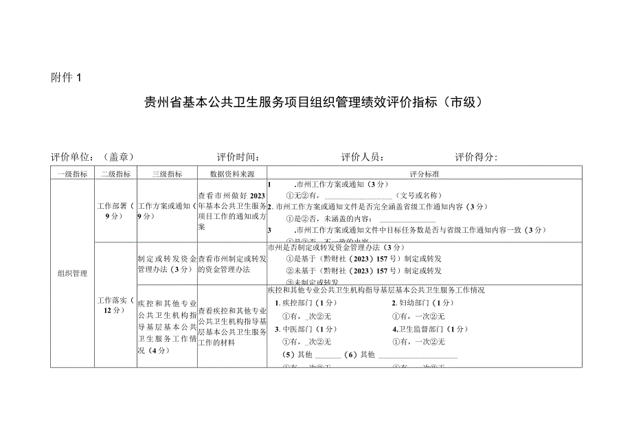 2 组织管理绩效评价指标.docx_第1页