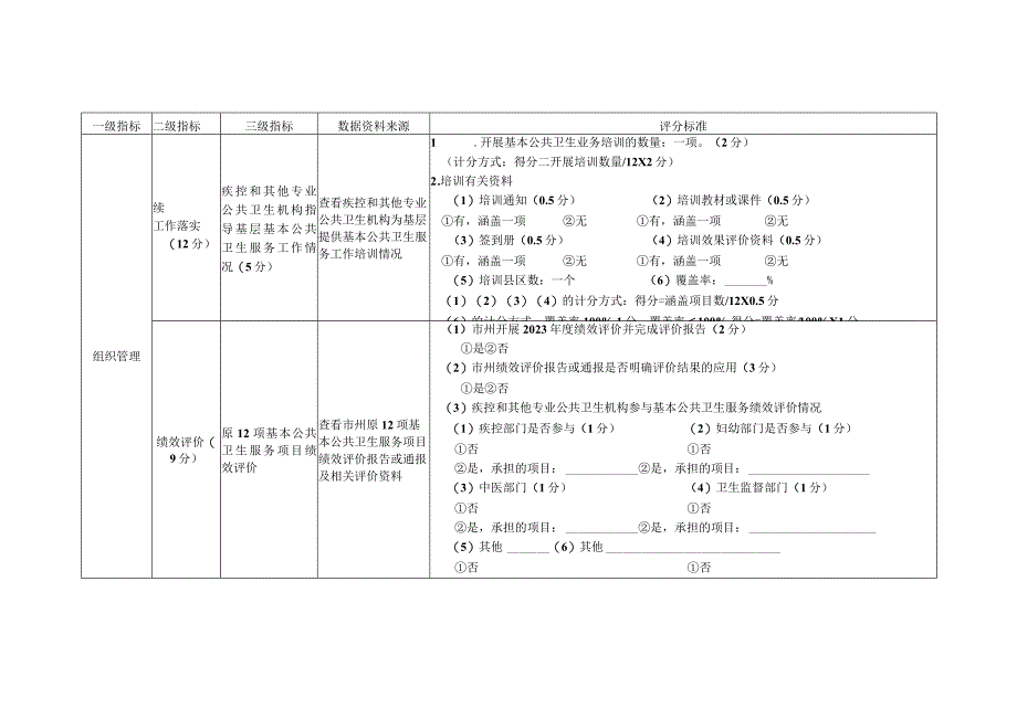 2 组织管理绩效评价指标.docx_第2页