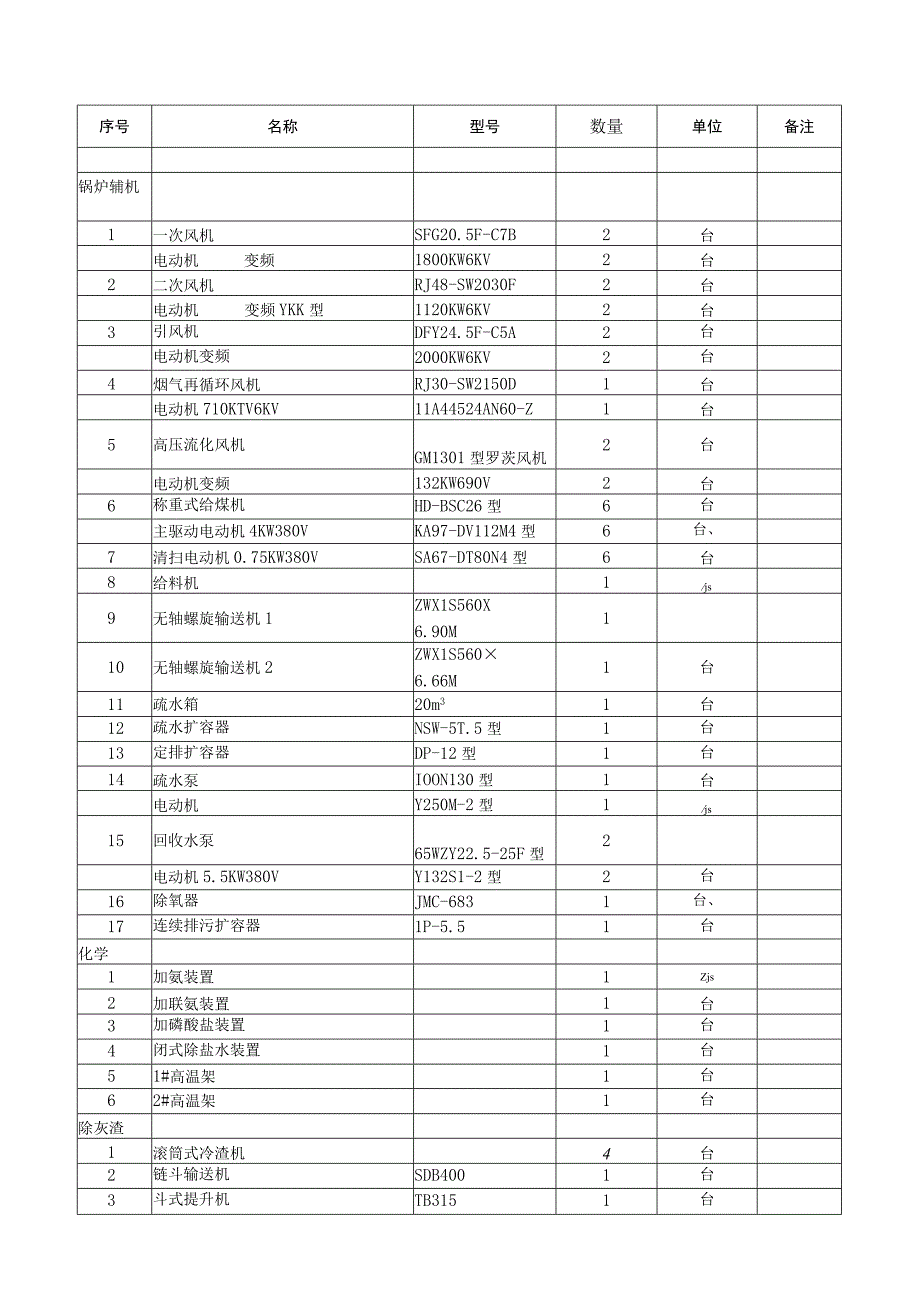 2023年整理×th锅炉+×mw机组除汽机本体辅机外的所有设备安装工程询价书.docx_第2页