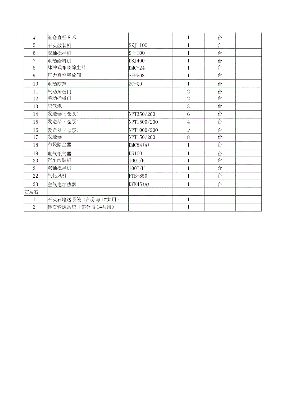 2023年整理×th锅炉+×mw机组除汽机本体辅机外的所有设备安装工程询价书.docx_第3页