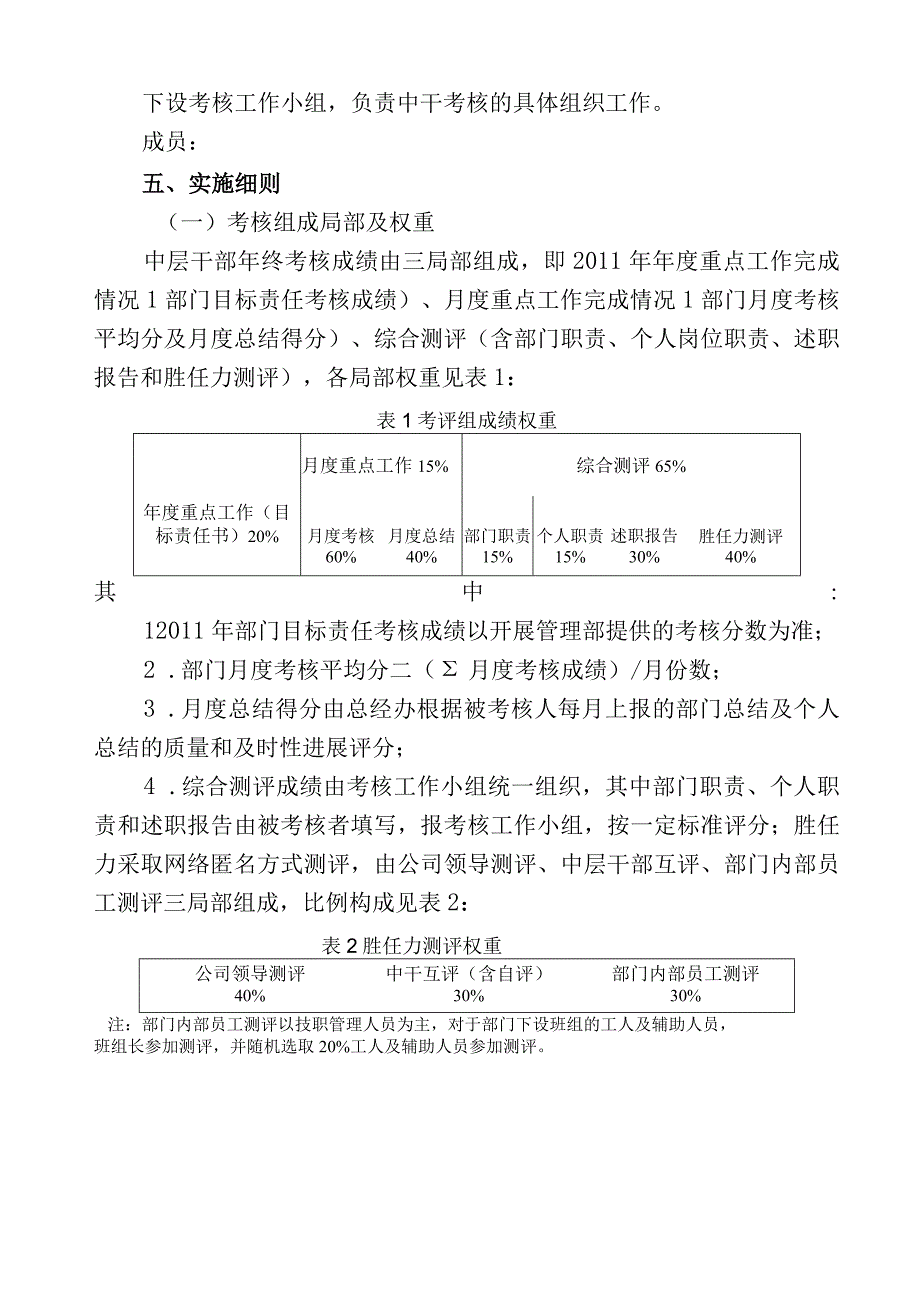 公司中层干部年终考核方案终稿.docx_第2页