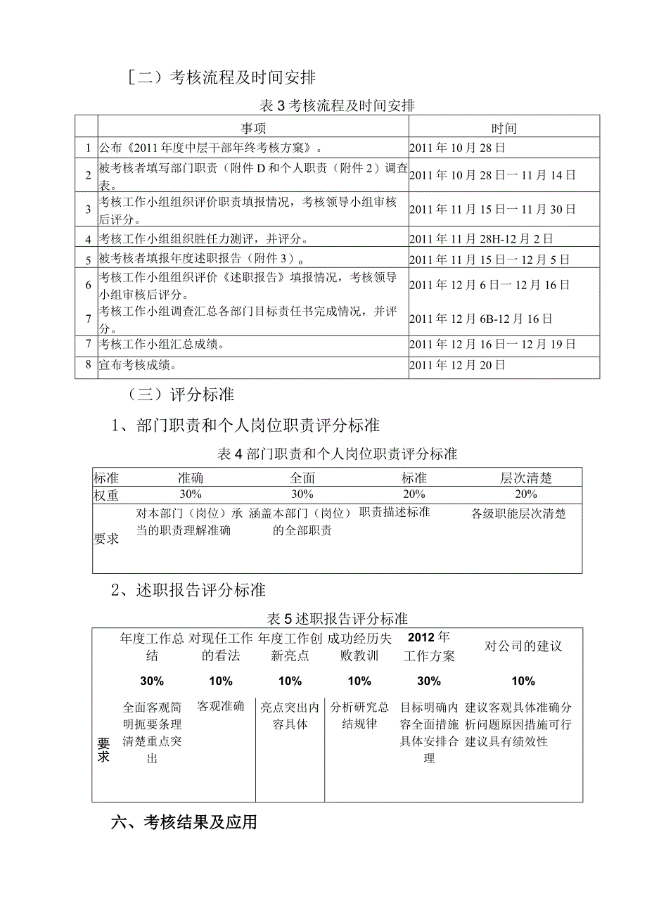 公司中层干部年终考核方案终稿.docx_第3页