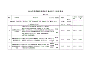 2023年景德镇国家试验区重点项目计划安排表.docx