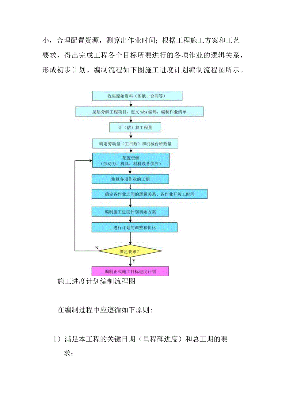 8MWp林农光互补光伏电站项目工程施工管理方案.docx_第3页