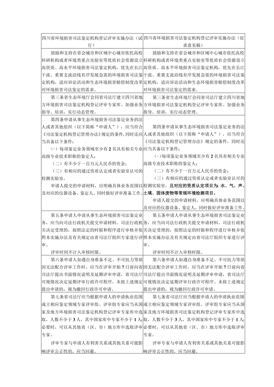 《四川省环境损害司法鉴定机构登记评审实施办法征求意见稿》条文对比.docx_第2页