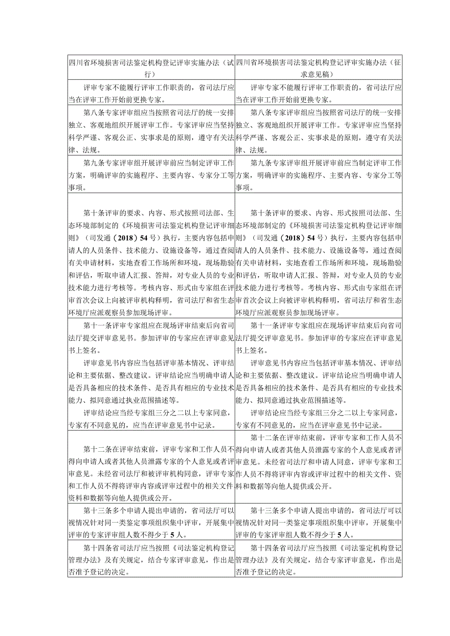 《四川省环境损害司法鉴定机构登记评审实施办法征求意见稿》条文对比.docx_第3页