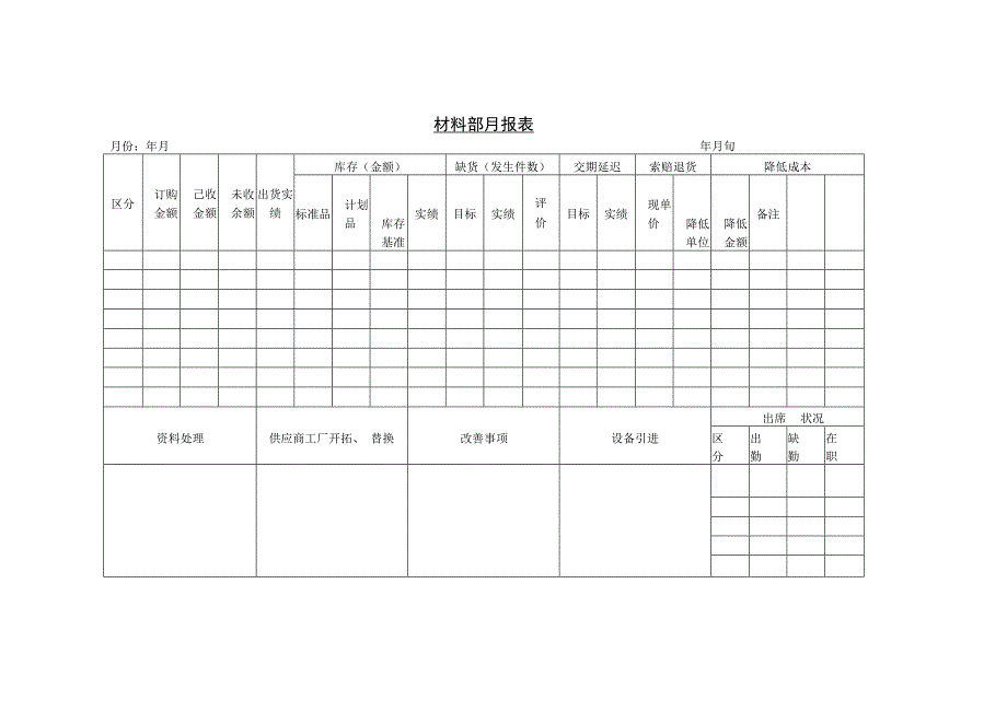 仓储管理材料部月报表和分店商品进出月报表.docx_第1页