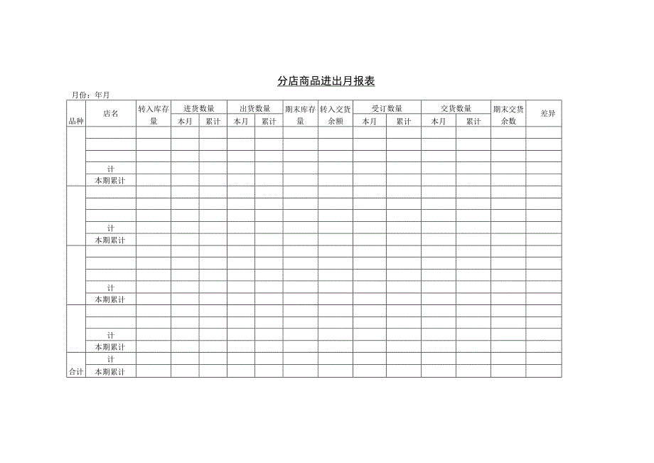 仓储管理材料部月报表和分店商品进出月报表.docx_第2页