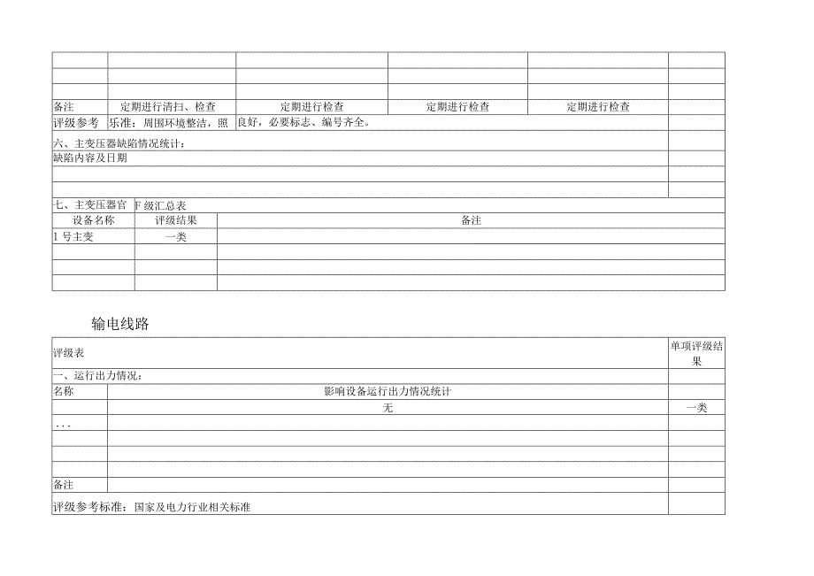 光伏电站电气设备评级标准版.docx_第3页