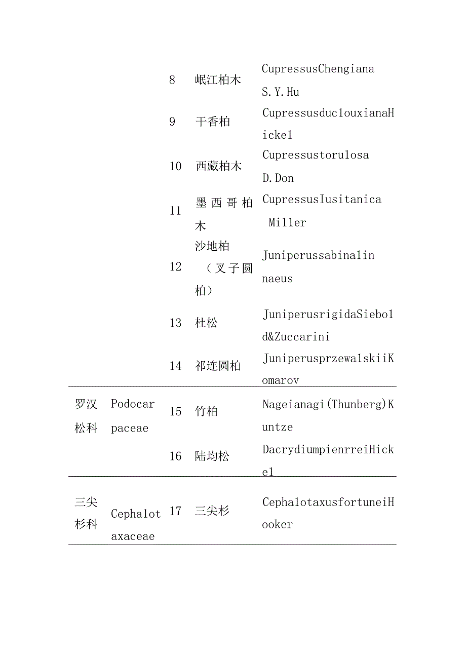 中华人民共和国主要林木目录第二批.docx_第2页