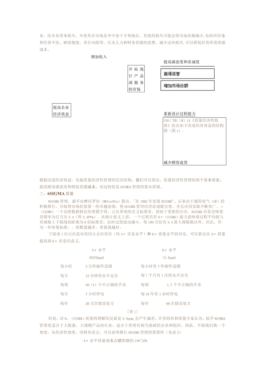 2023年整理6sIGMA管理的基本原则.docx_第2页