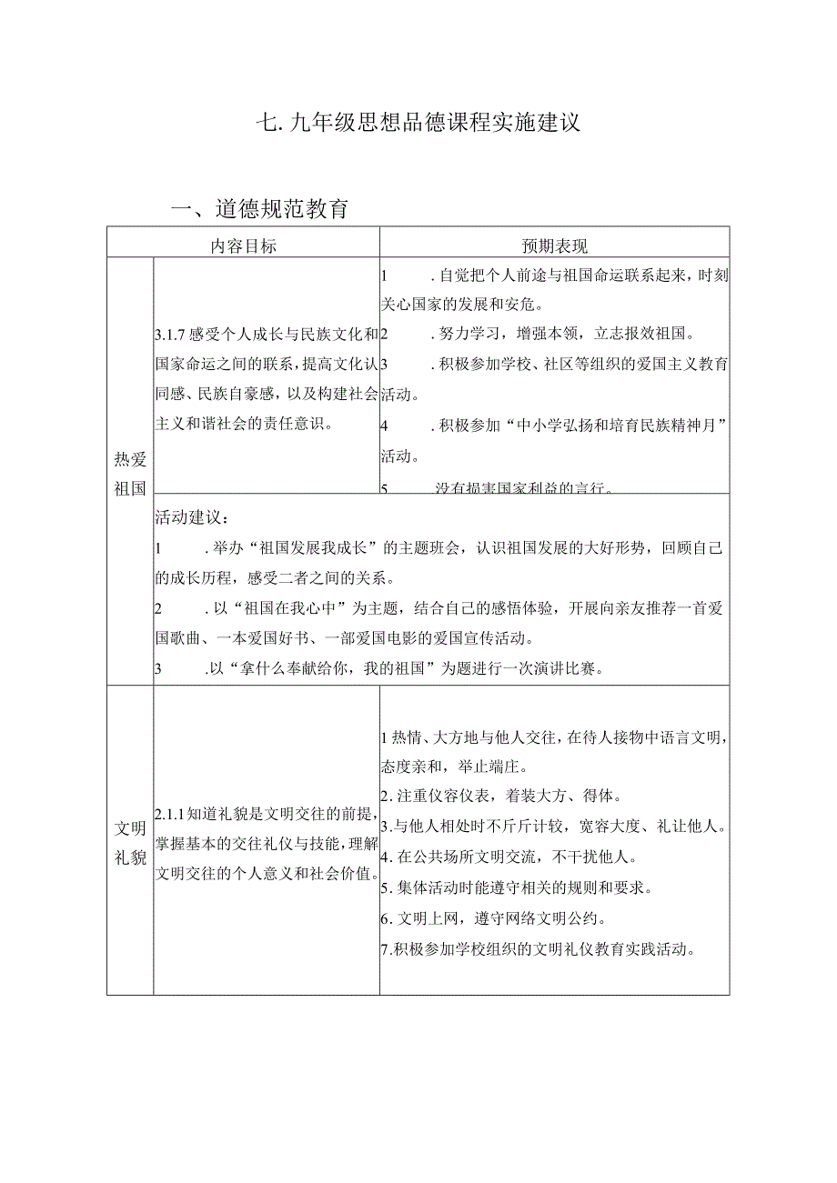 七九年级思想品德课程实施建议.docx_第1页