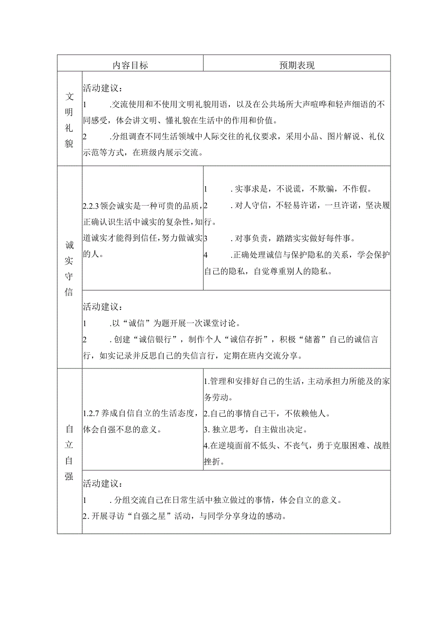 七九年级思想品德课程实施建议.docx_第2页