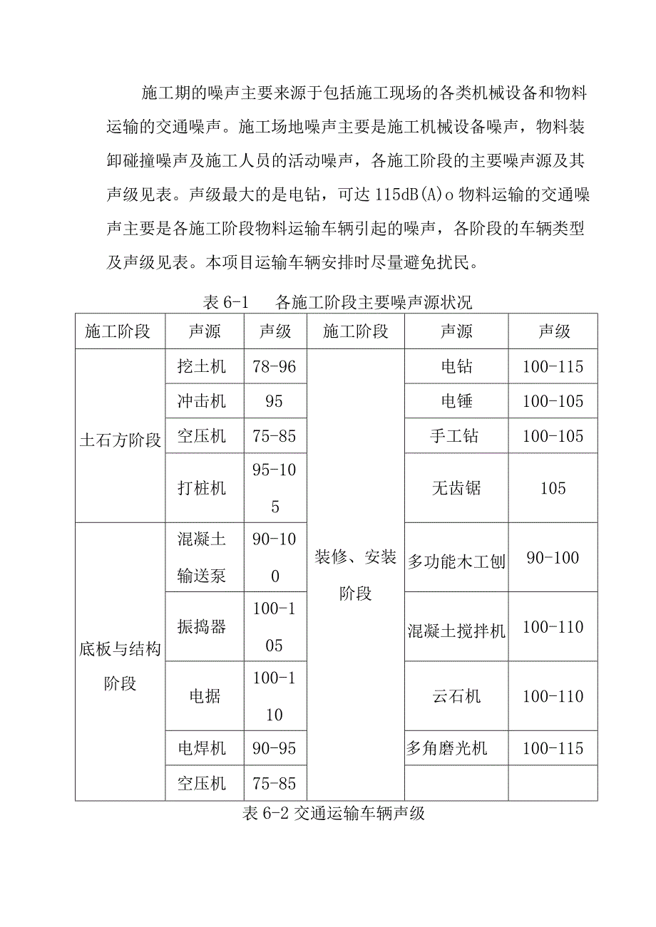 公共实训基地项目环境保护设计方案.docx_第2页