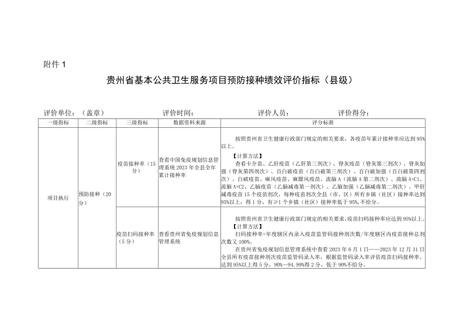 4 预防接种绩效评价指标.docx_第1页