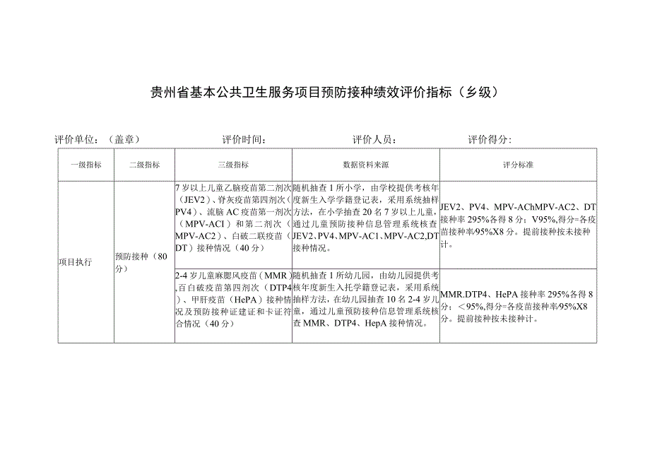 4 预防接种绩效评价指标.docx_第2页