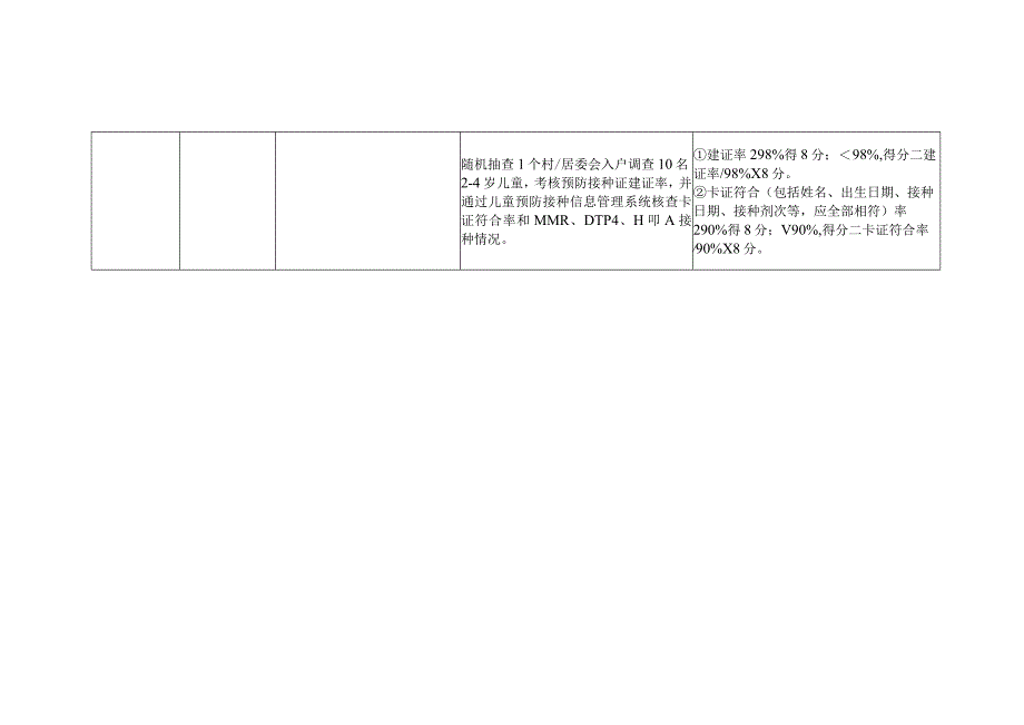 4 预防接种绩效评价指标.docx_第3页