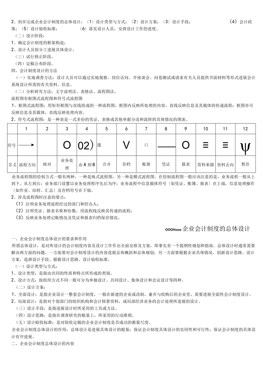 00162会计制度设计总复习汇报材料.docx_第2页