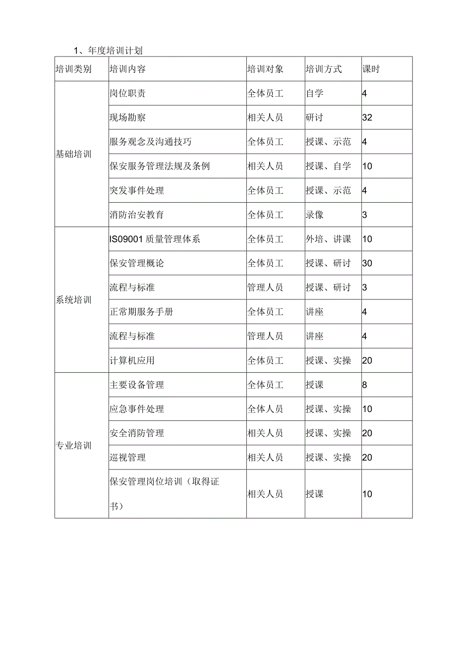 保安员培训方案和培训内容全套.docx_第3页